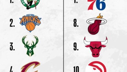 博鱼体育官方网站-东部季后赛对阵出炉：雄鹿跌至第3 躲开热火76人